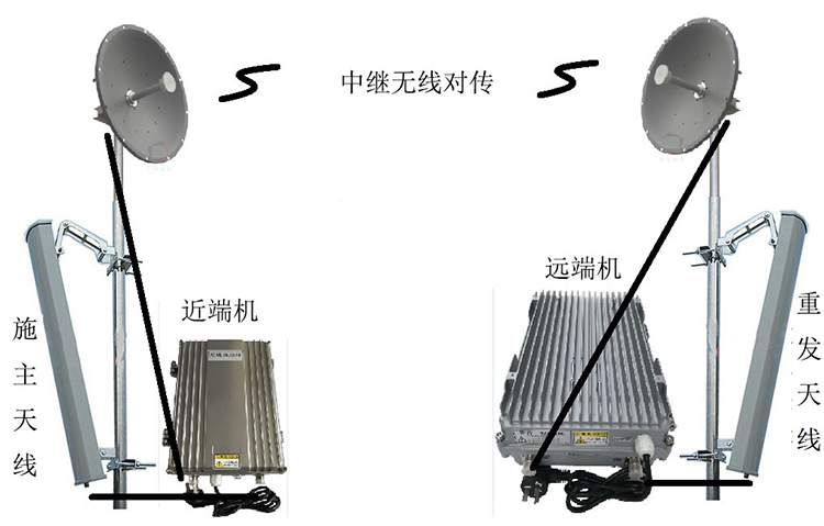 高密智能无线拉远移频中继直放站近端机远端机